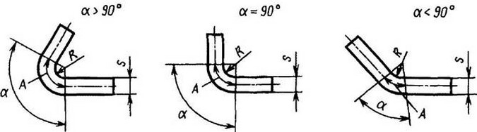 радиусы лмстового проката