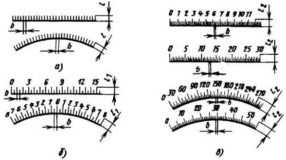Штрихи шкал