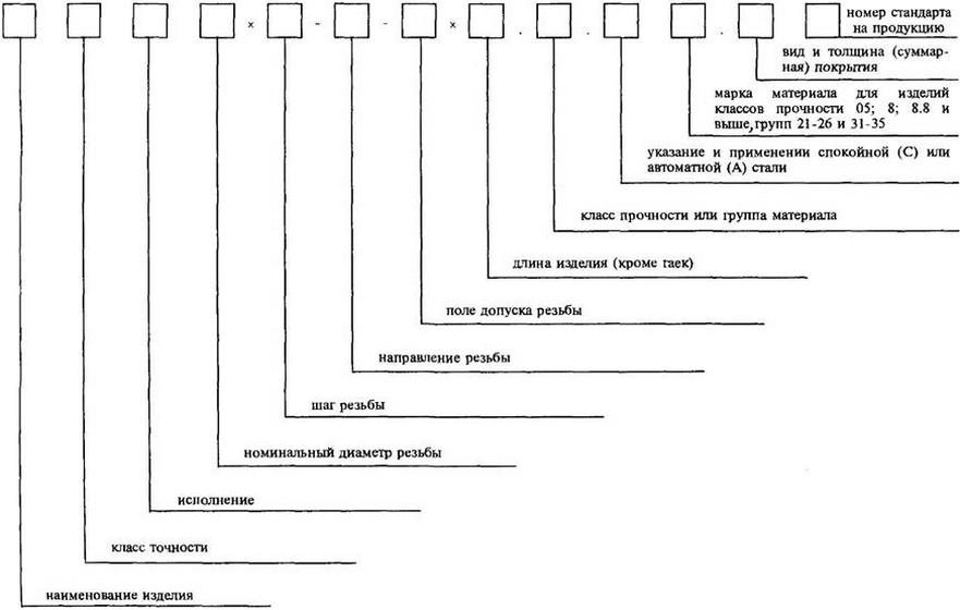 Технические требования на болты, винты, шпильки и гайки