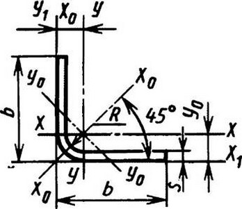 Гнутые уголки