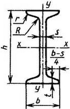 Двутавры стальные