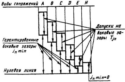 Допуски конических и гипоидных зубчатых передач