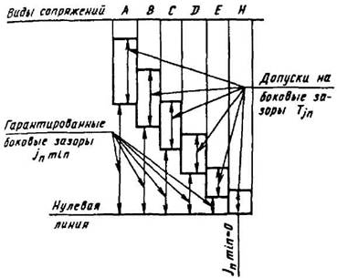 Допуски цилиндрических червячных передач