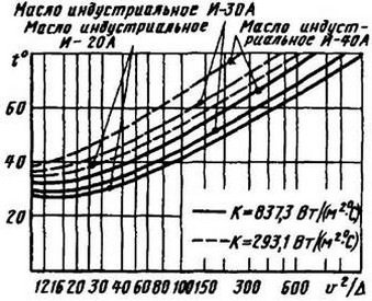 Приближенный расчет (проверка) радиального подшипника