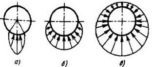 Зазоры и предварительные натяги в подшипниках 
