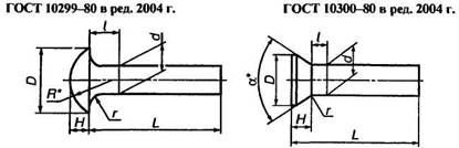Заклепки классов точности В и С
