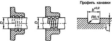 МАСЛООТКАЧИВАЮЩИЕ КАНАВКИ